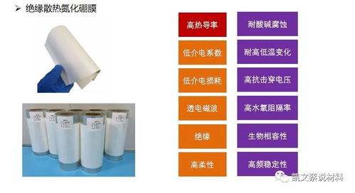 航天級氮化硼材料白石墨烯 開啟手機快充新時代，賦能教育模型與教具創新