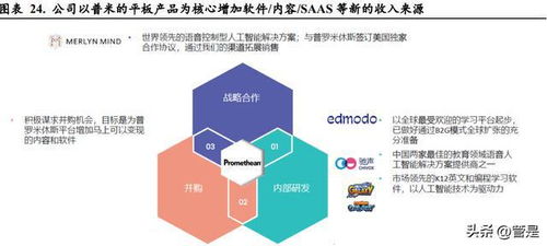 網(wǎng)龍研究報告 教育信息化領先者，游戲業(yè)務穩(wěn)中有進，網(wǎng)絡信息技術(shù)研發(fā)驅(qū)動未來