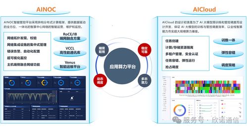欣諾通信攜手基流科技 打造自主可控智算通信系統(tǒng)，榮獲未來網(wǎng)絡領先科技成果獎